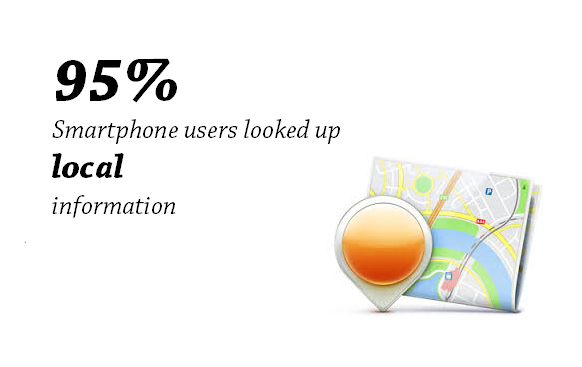 51% users call after looking at online search on their mobile for any products.